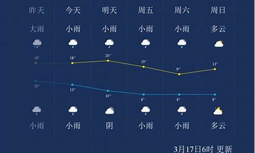 怀化过去天气预报_怀化2020年天气