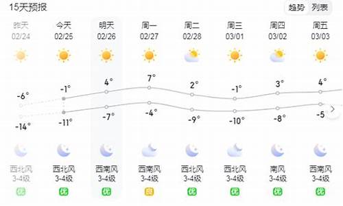 明天大庆地区天气预报_大庆明天24小时天气