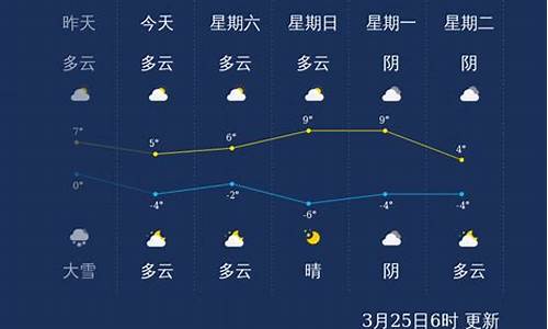 齐齐哈尔10月份天气预报15天_齐齐哈尔十月五号天气情况