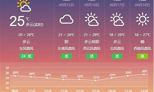 盐城天气预报天气预报一周_盐城天气预报最新