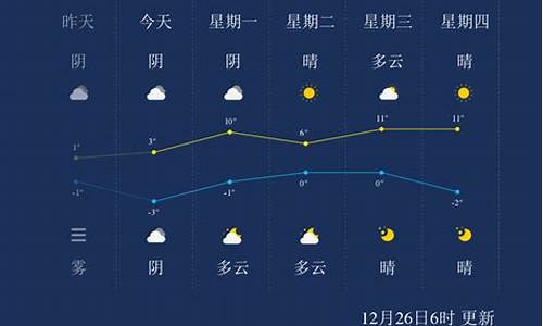 未来15天池州天气预报_未来15天池州天气