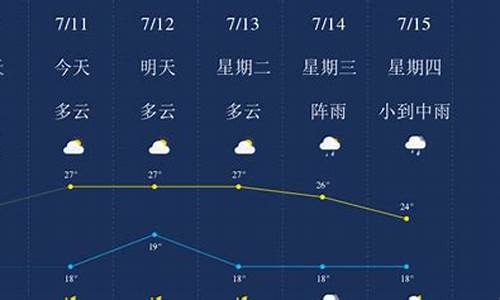 昆明天气7月份天气情况_昆明天气7月份天气情况查询