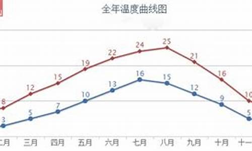 法国一月气温分布特点_法国12月份的气温