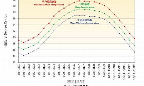 香港最高气温多少度最低气温多少度_香港全年最高气温