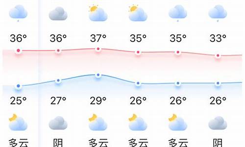 福安天气预报2345_福州福安天气预报