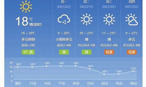 北京天气预报15天延庆疫情_北京天气预报15天延庆