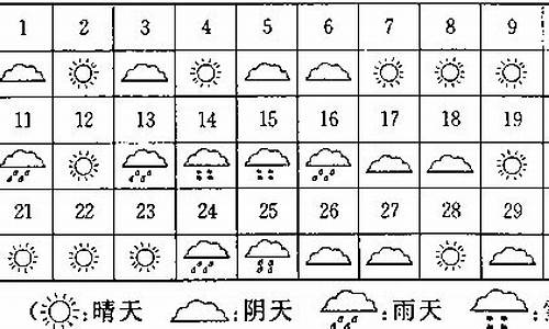 查一下怀远天气预报半个月之内的_怀远半个月的天气情况