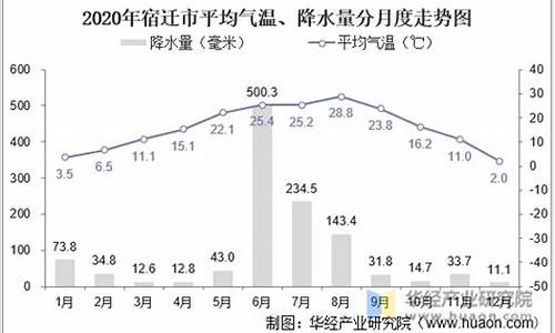 宿迁五月天气_宿迁市5月平均气温