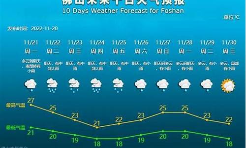 固始最近几天有没有雨_请问明天固始有雨没有