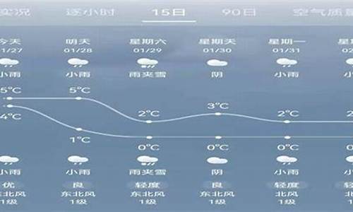 冷水滩区天气未来60天_冷水滩天气预报气预报