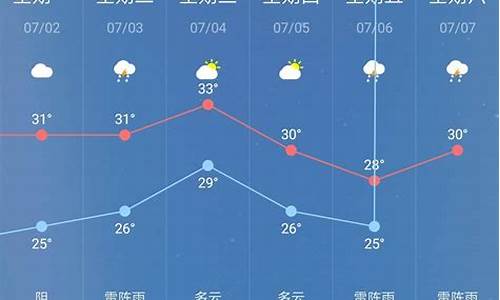 近一周桐城天气预报15天_近一周桐城天气预报15天查询结果