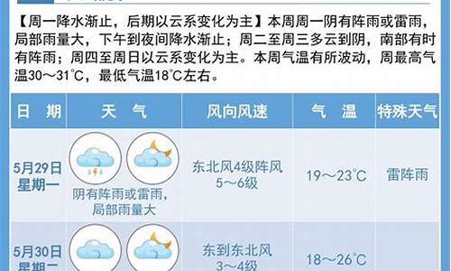 宿迁天气预报15天南京疫情_宿迁天气预报15天南京