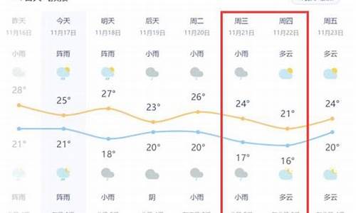 北海7月份天气预报_北海7月天气情况