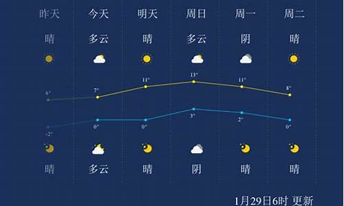 徐州天气预报文案_徐州今日天气预报文字