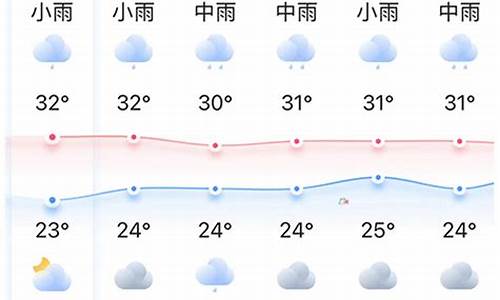 龙岩近6天天气情况_龙岩近日天气