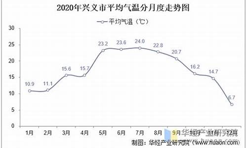 贵州省目前气温多少_贵州气温是多少度现在的温度