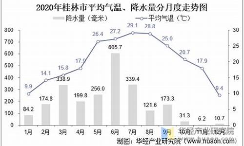 桂林现在的气温是多少度_桂林2月份适合旅游吗