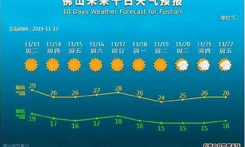 佛山天气预报未来三天最新_最新佛山天气预报