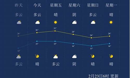 西双版纳最近的天气温度_西双版纳最近的天气