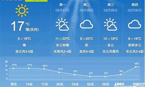 合肥十五天天气预报_合肥十五天天气预报详情表