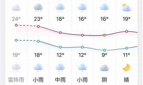 天气预报15天凤台疫情_天气预报15天凤台