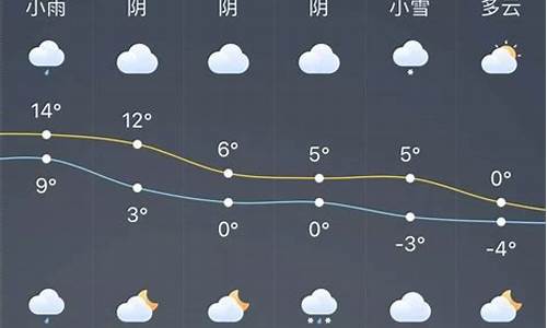 龙口十五天天气预报15天查询_龙口十五天天气预报