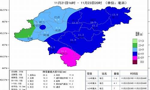 哈尔滨2016年天气情况_2019年哈尔滨天气