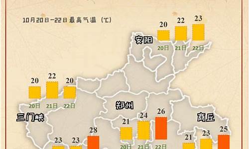 河南十月份天气预报_河南十月份天气预报30天