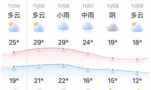 天气预报15天查询十五天天气预报_天天气预报十五天天气预报