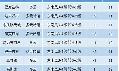 邢台木子足浴电话_额济纳旗天气预报文案