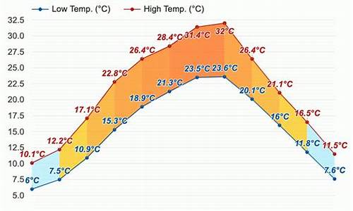 泸州7月历史天气_泸州2021年7月份天气预报