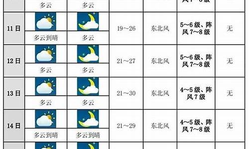 中国未来十天天气趋势预报_中国未来十天天气