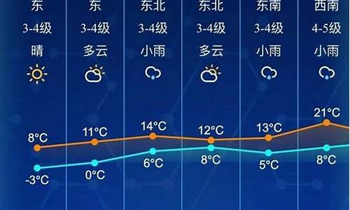 未来几天南通天气预报_未来15天南通市天气