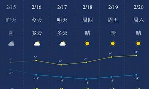 甘南天气预报一周天气_甘肃省气温天气预报15天