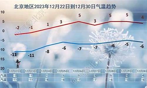 北京未来6月份天气预报_2021北京6月天气