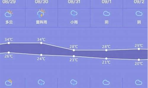 北京详细天气预报一周_北京天气预报一周食谱