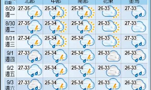 台北天气情况_台北天气9月天气