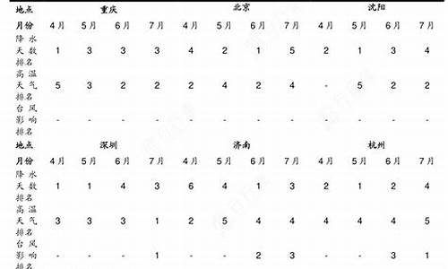 2016年的天气_2016年天气情况