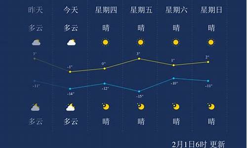 包头天气24小时天气预报_包头天气预报20天查询