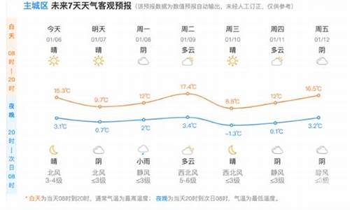 杭州后期天气变化情况_杭州天气变化趋势