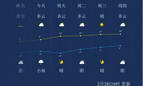 兰州天气小时天气预报_兰州天气小时天气