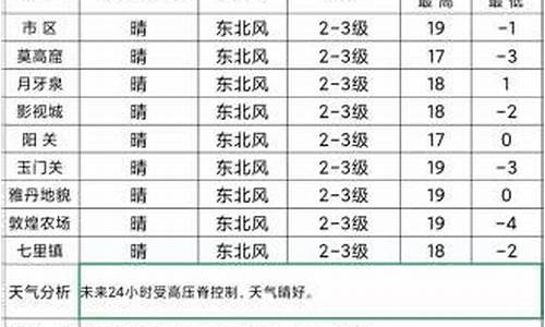 敦煌天气预报30天查询_敦煌天气预报30