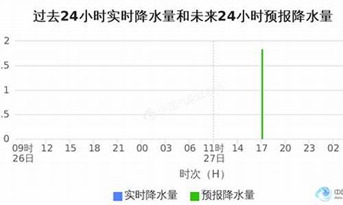 金华下月天气情况