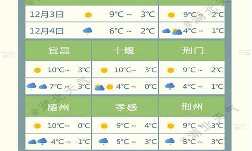 湖北的天气预报10