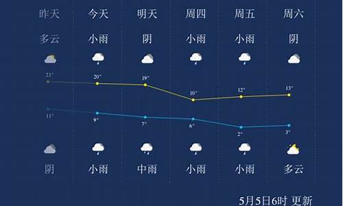 西宁卫星天气预报