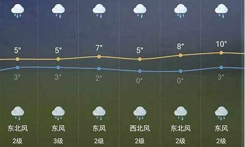 芜湖未来7天天气