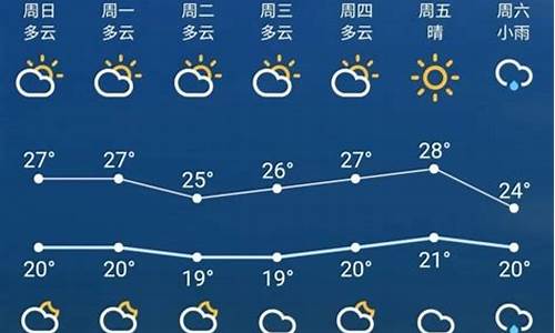 苏州天气预报南京天气预报