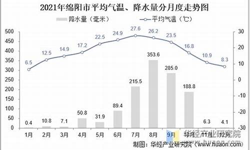 都江堰的气温全年