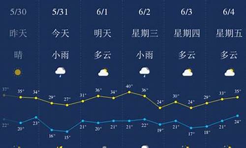 西安天气一周15天