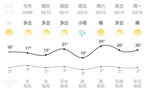 兰州11月天气预报一周